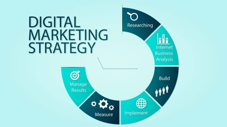 From Zero to Profit: Digital Marketing Strategies That Scale Fast